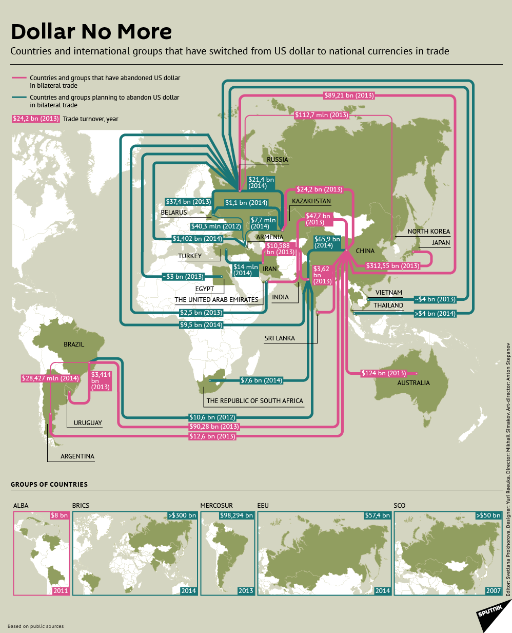 Dollar No More (Infographics)