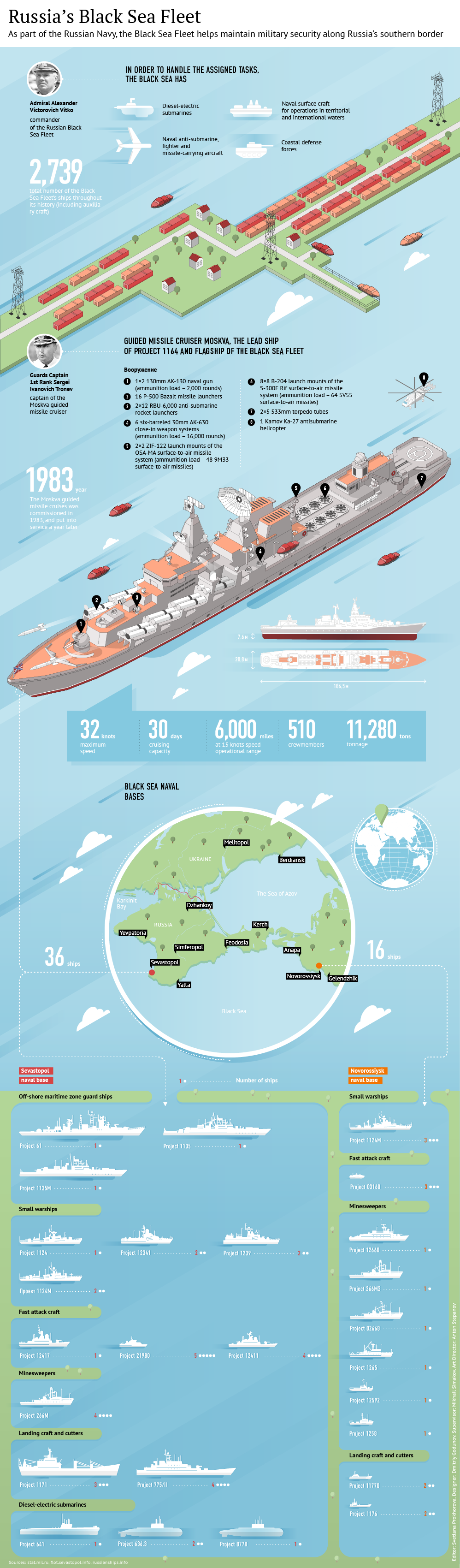 Russia's Black Sea Fleet (Infographics)