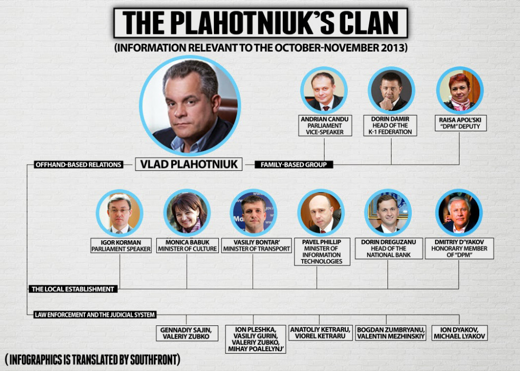 What's Shaking Moldova? The Sign of Easteuropean Oligarchy.