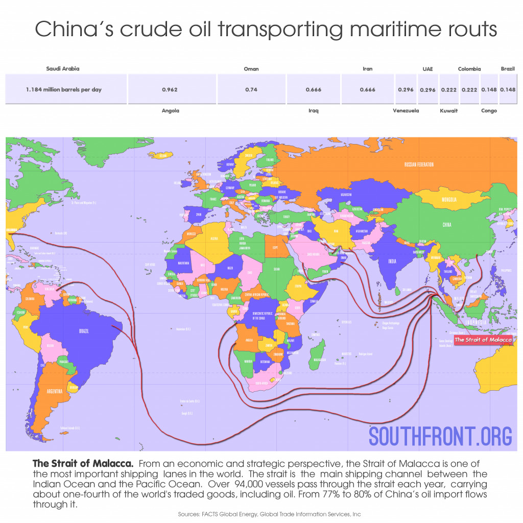 A Crucial Feature of the China's Crude Oil Maritime Routes (Infographics)