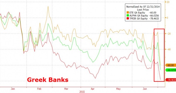 The Greek Government Waves the White Flag. The Greek People Don't.