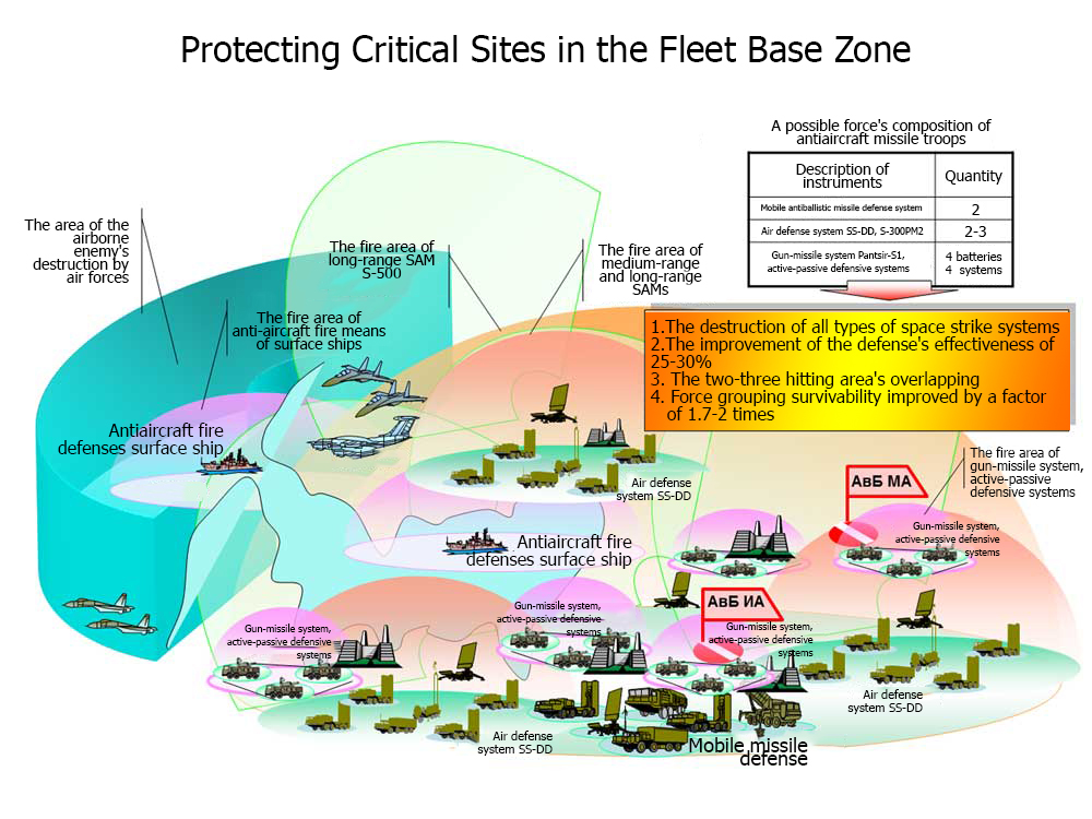 What You Need to Know about the Russia's Air/Space Defense System Concept