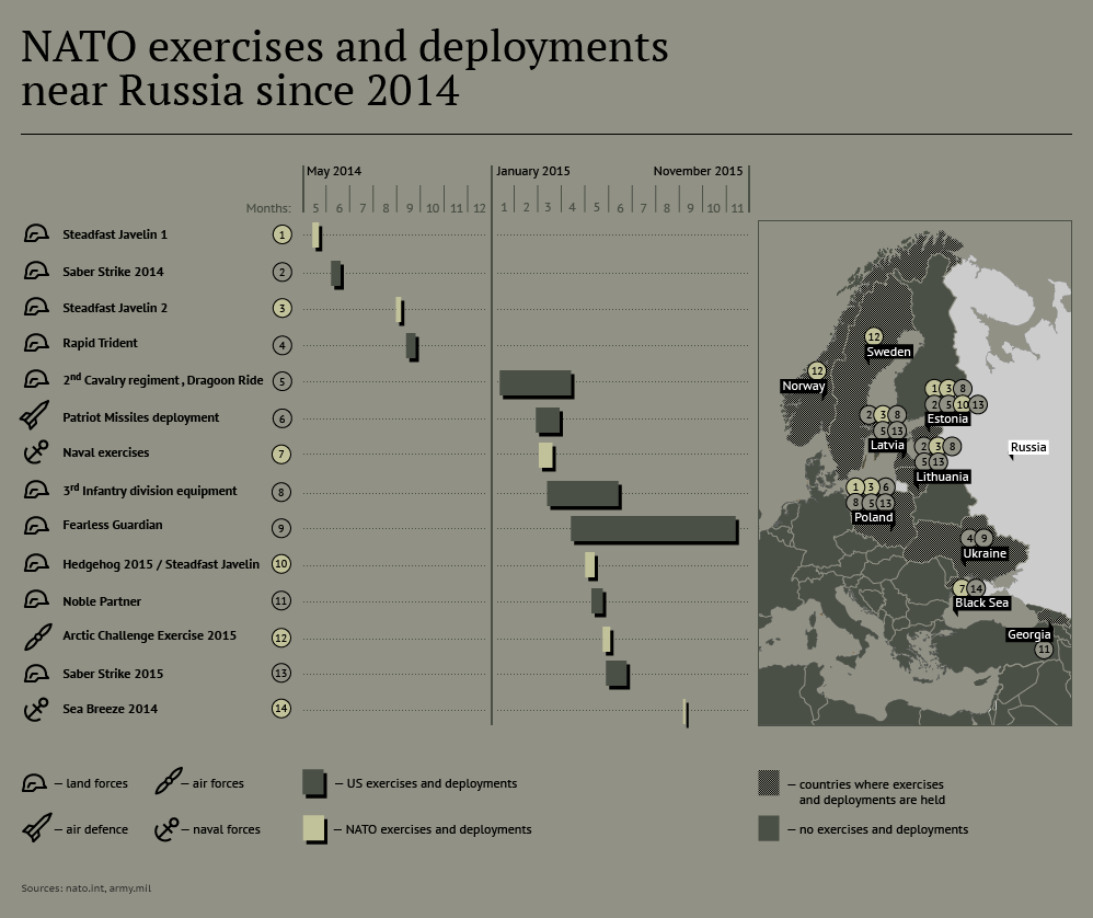 Defense, You Say? NATO Unveils Six Command Centers in Eastern Europe