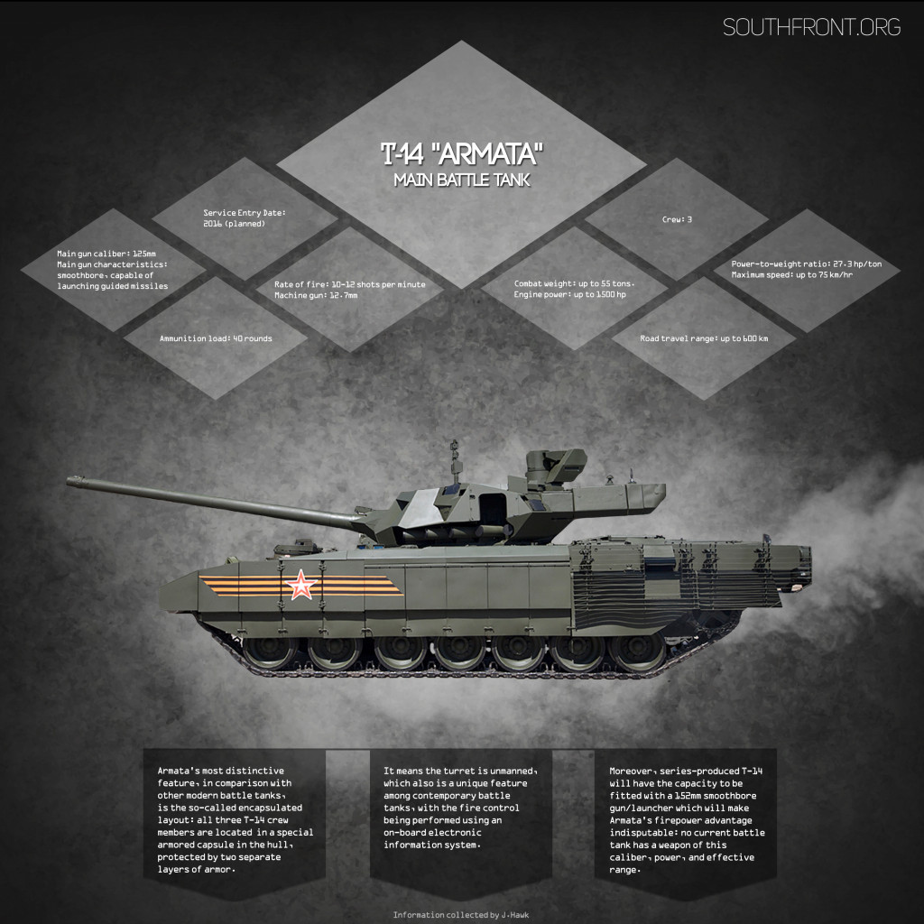 Russia's T-14 Armata Battle Tanks Undergoing Operational Evaluation in Combat Units