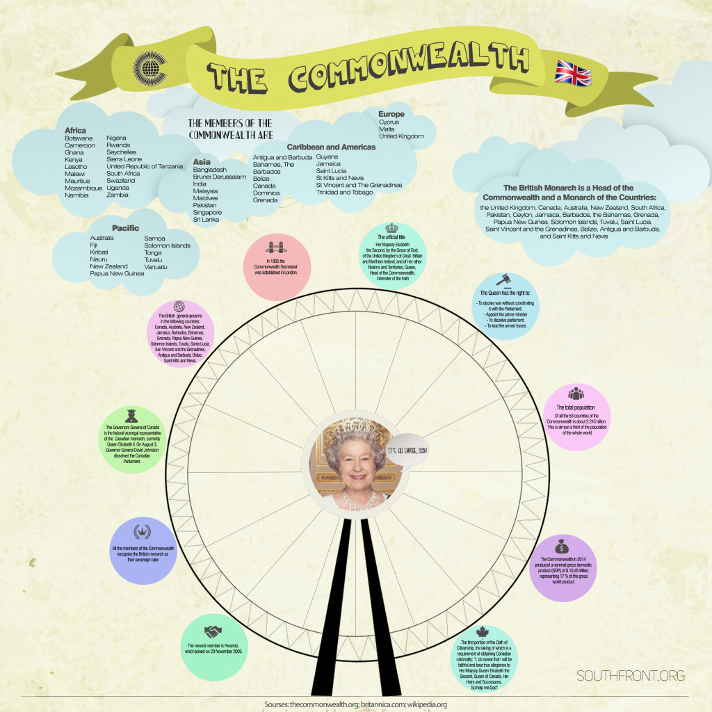 The Commonwealth: A Non-existent Empire (Infographics)