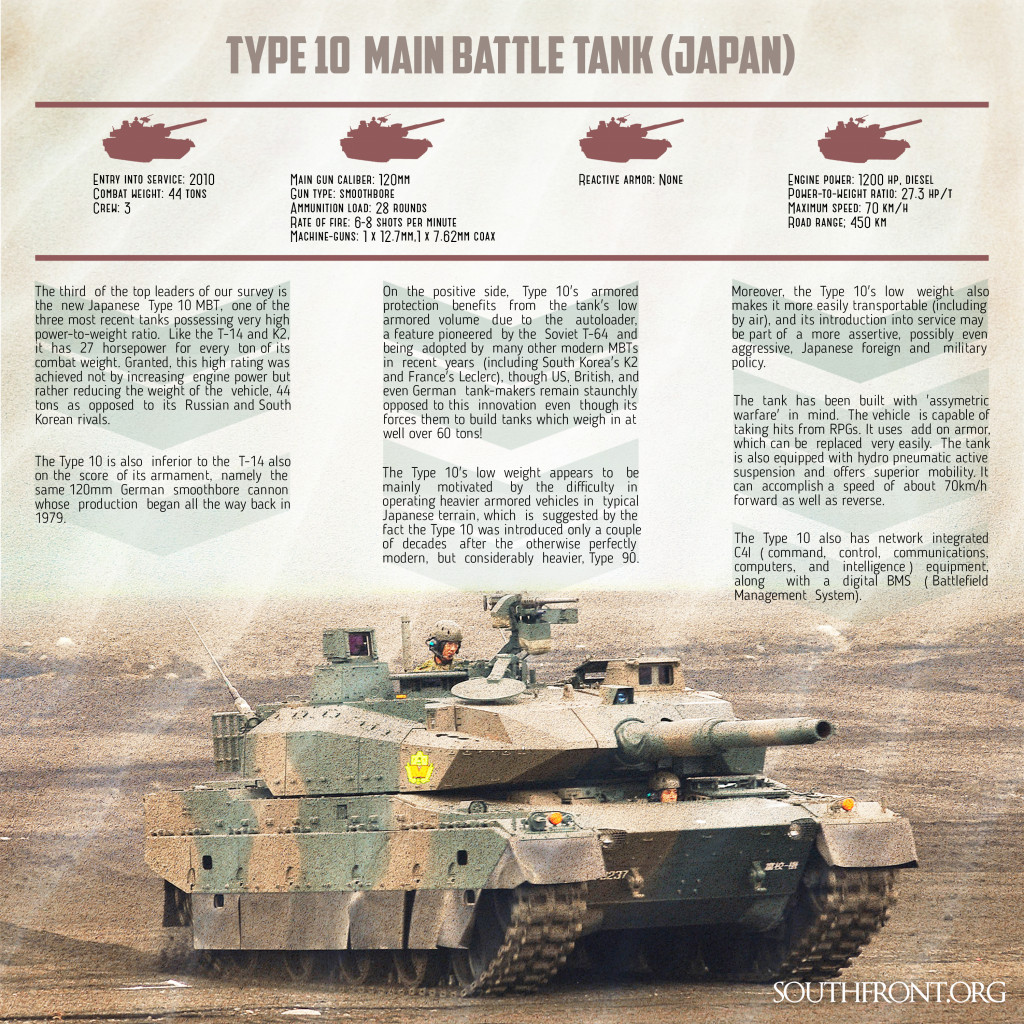 Type 10 Main Battle Tank (Infographics)