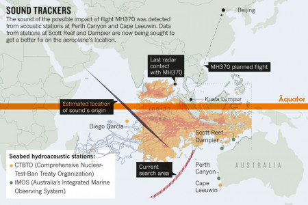 MH 370: Simulation of German Helmholtz Center of Oceanography backs Diego Garcia-Theory