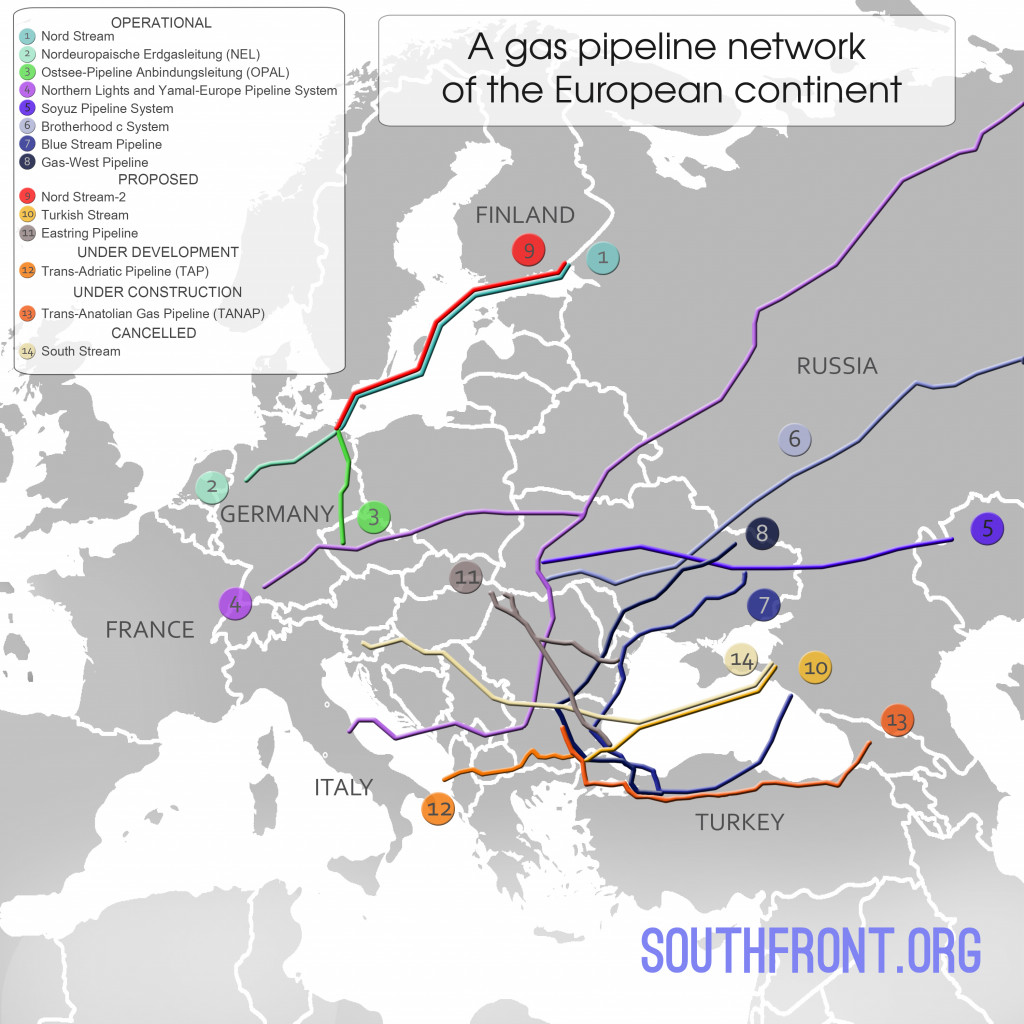 Nord Stream 2 Is Dividing the EU