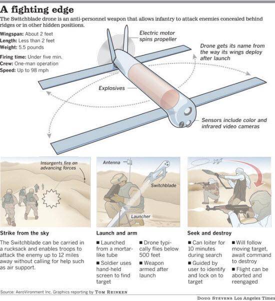 Evidence of Covert US Forces in Southern Syria