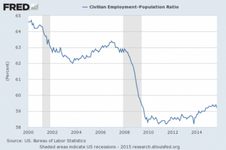 Americans without job: 102 million