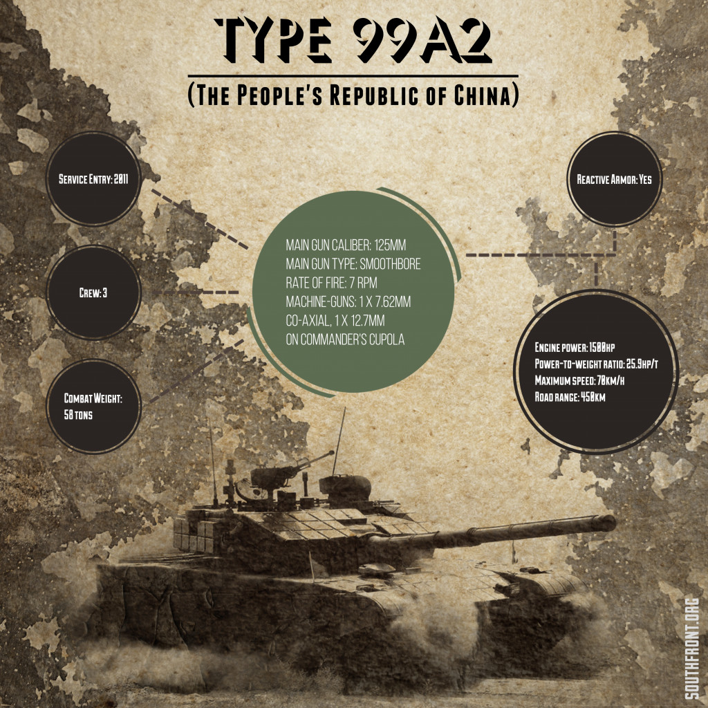 Type 99A2 (People's Republic of China) - Infographics