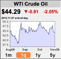 Weekend Economic Glance, Nov. 1-8