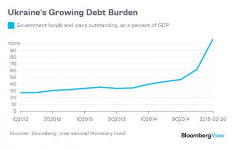 Weekend Economic Glance, Nov. 8-15