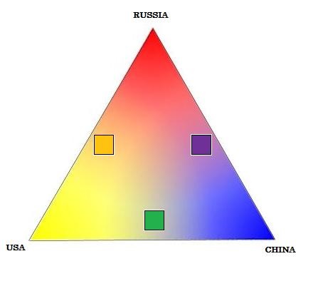 Relations between Russia and China. Their Impact on Global Balance of Power