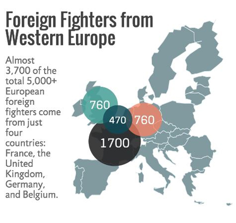 Where are ISIS fighters coming from?