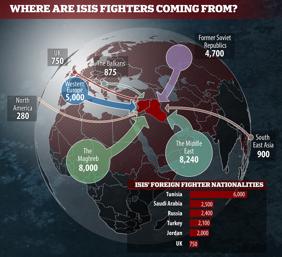 Where are ISIS fighters coming from?