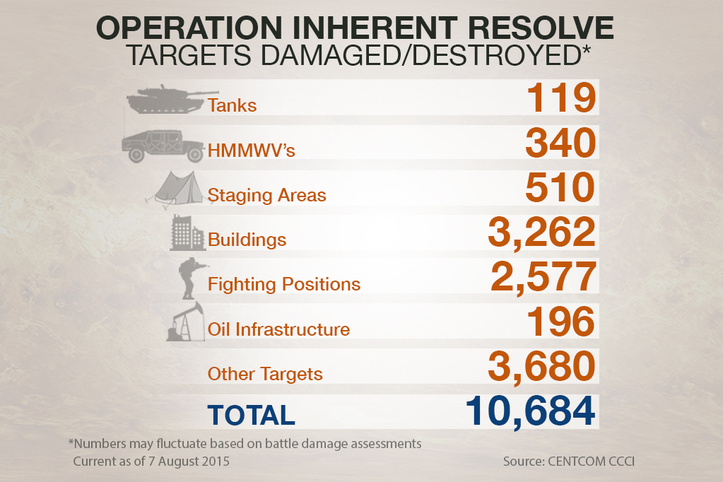 How the U.S Government Falsifies Reports about Syria and Iraq