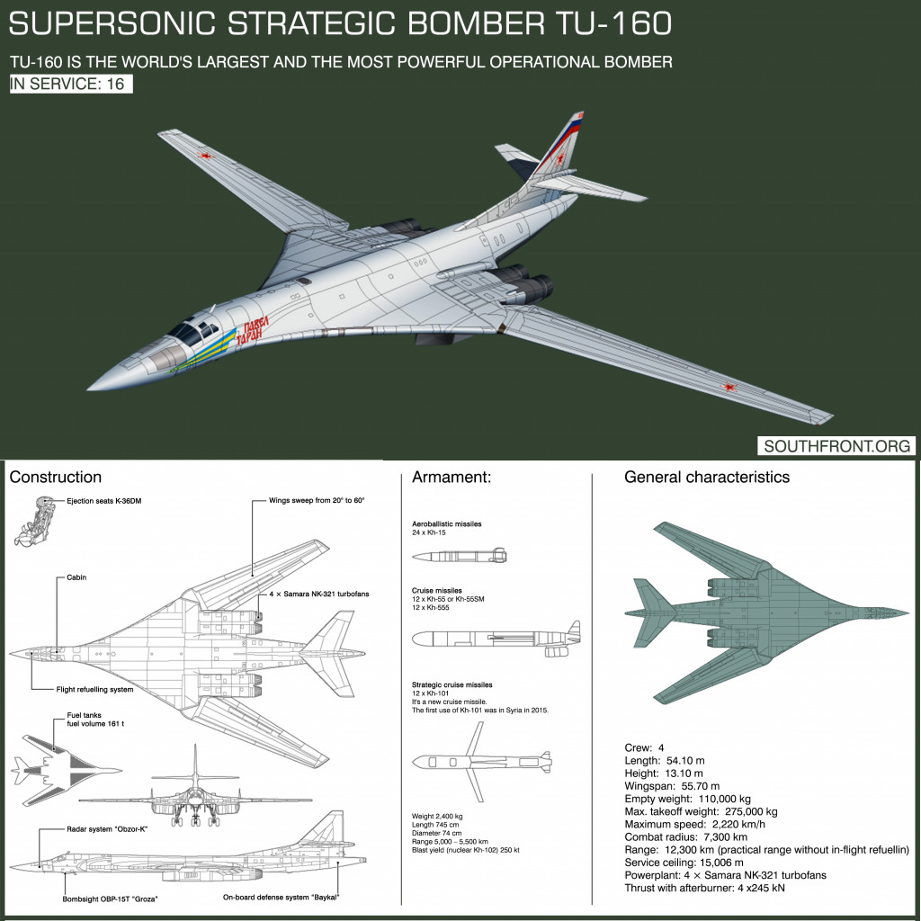 Tu-160: The World's Largest and the Most Powerful Operational Bomber (Infographics)