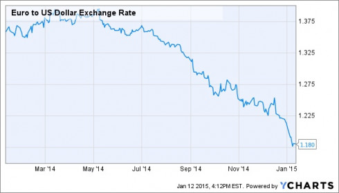 Weekend Economic Glance, Dec. 1-6