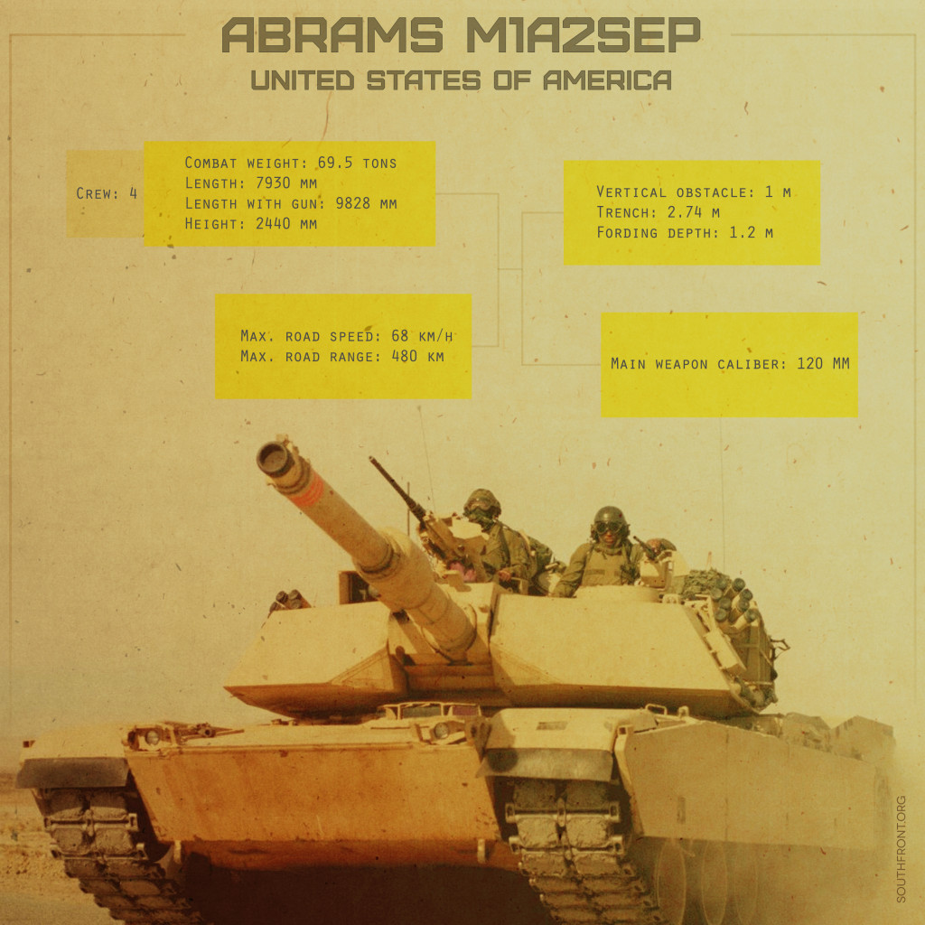 'Abrams M1A2SEP' Main Battle Tank (Infographics)