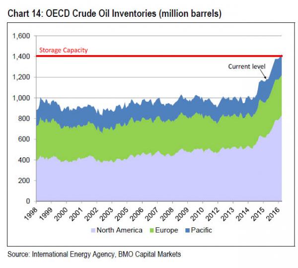 Despite Provocation: Saudis Can’t Get the Oil Price Up