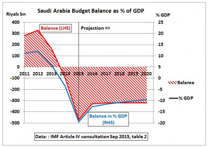 Weekend Economic Glance, Feb. 15-21