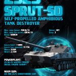 S Sprut Sd Self Propelled Amphibious Tank Destroyer Infographics