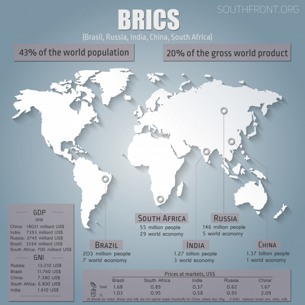 Lula and the BRICS in Fight to the Death