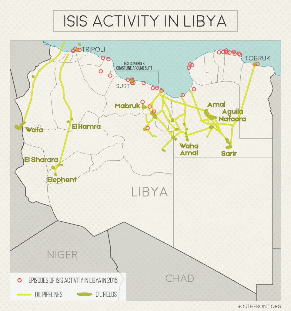 Military Analysis: Post-Coup Libya