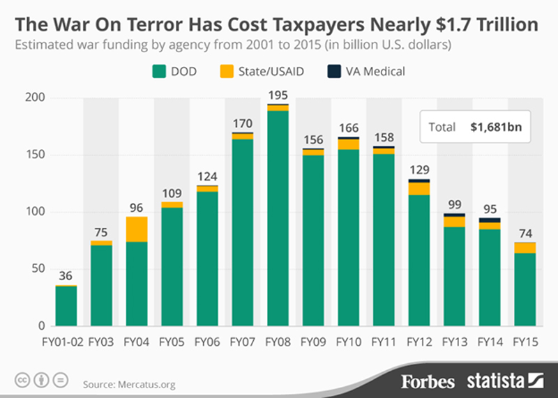 The U.S. Nuclear Deterrent Triad. Can the U.S. Afford to Modernize it?