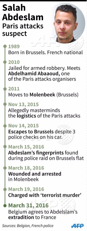 Paris attacks suspect transfer will take several weeks: Lawyer