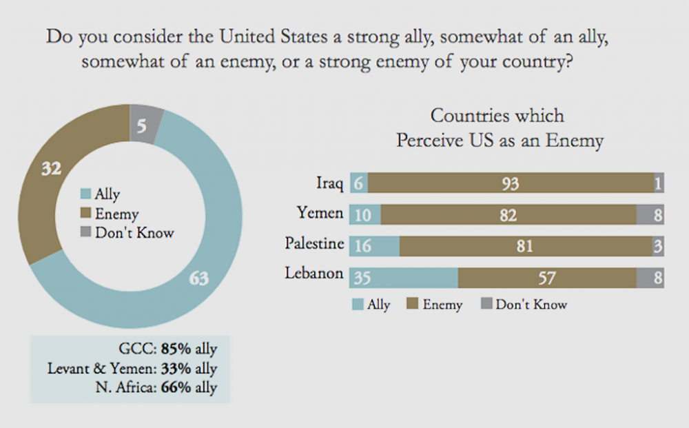 Young Iraqis Overwhelmingly Consider U.S. Their Enemy - Poll