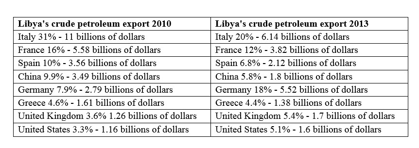 Big Game in Libya