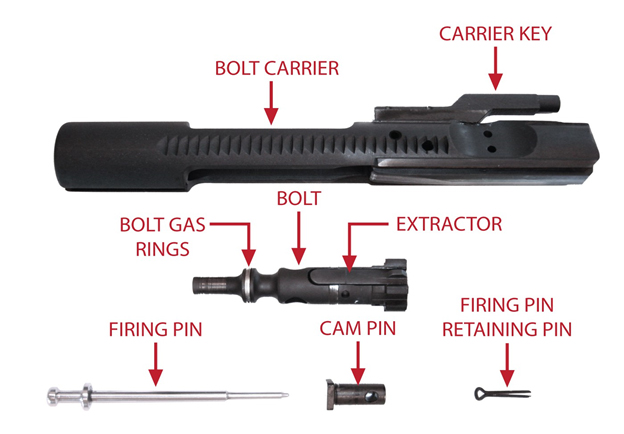 Military Analysis: AR Vs. AK