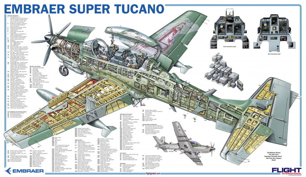 Afghanistan: Super Tucano Makes Its First Action