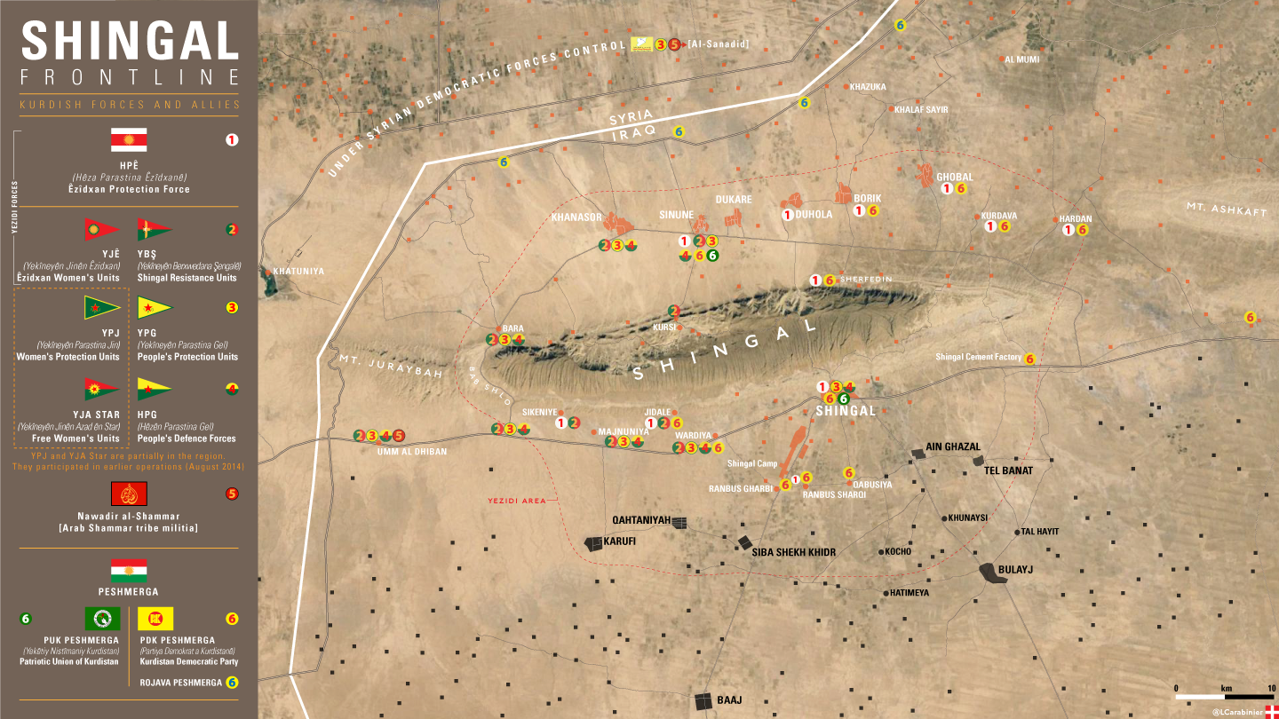 Kurdish Forces at the border between Syria and Iraq. Military Situation at Shingal