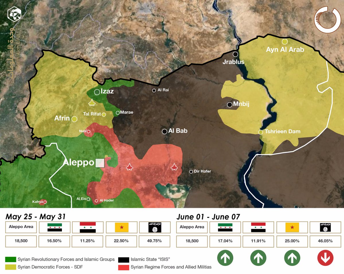 Military Situation in Northern Syria on June 9