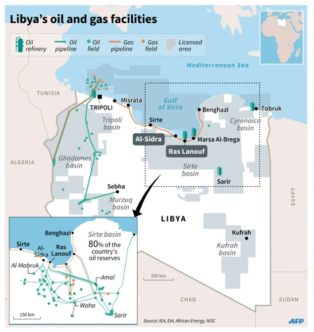 Military Situation in Libya: Clashes for Sirte