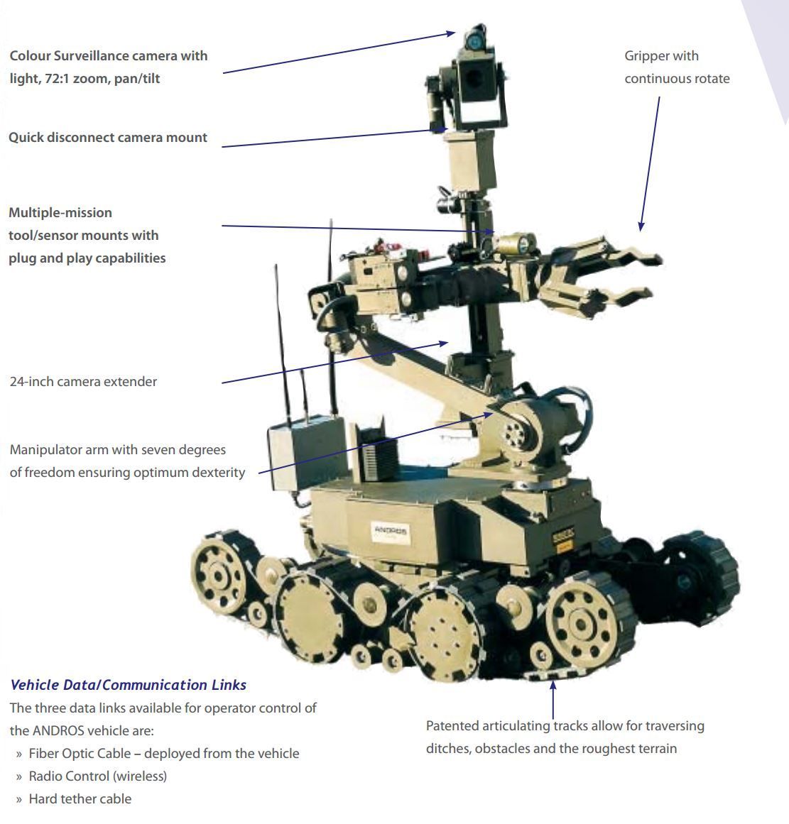 The Robotic Response