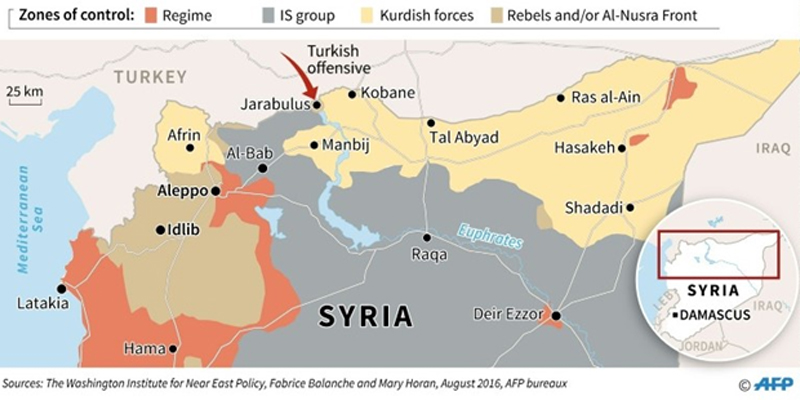 Anatomy of the Turkish Invasion: Official Narrative vs. True Objectives