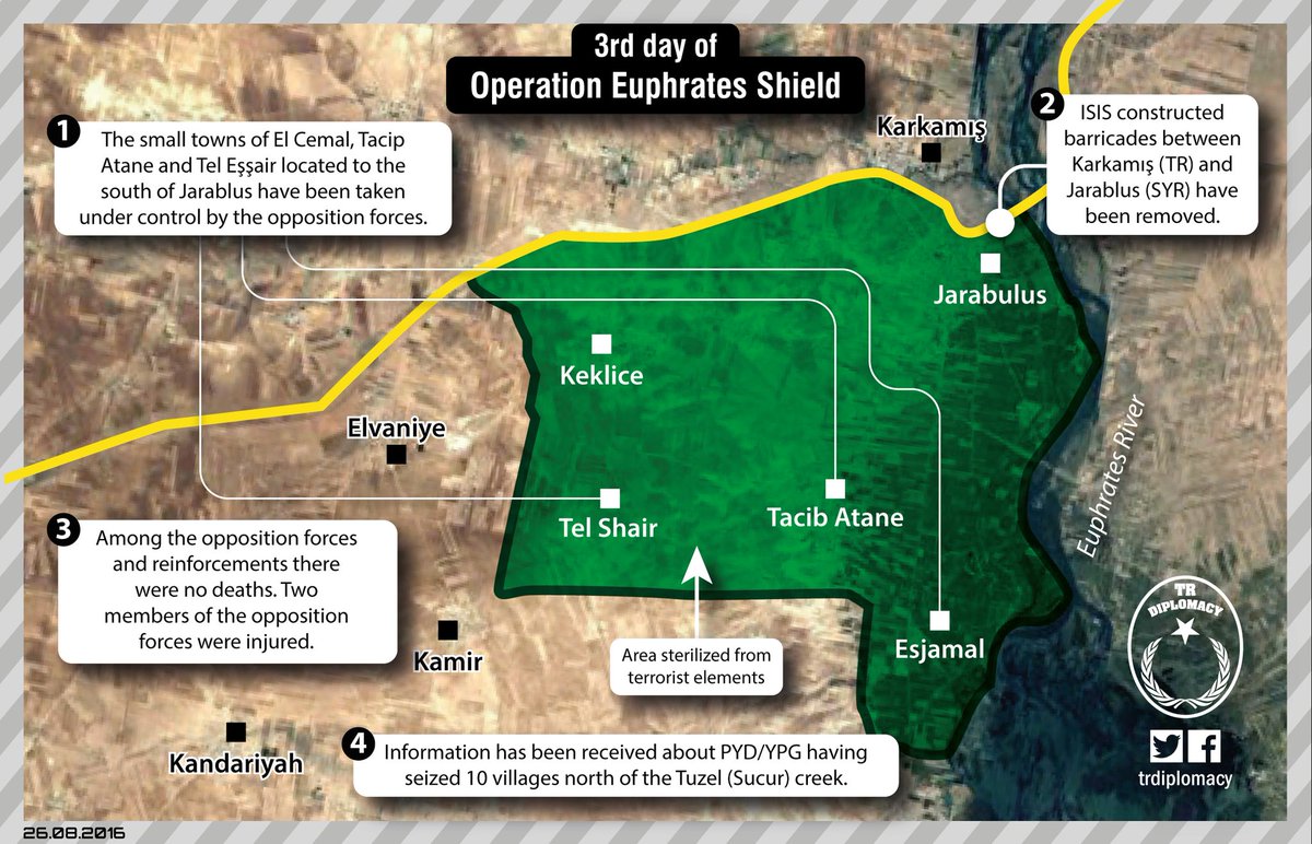 Operation Euphrates Shield in Syria - August 27