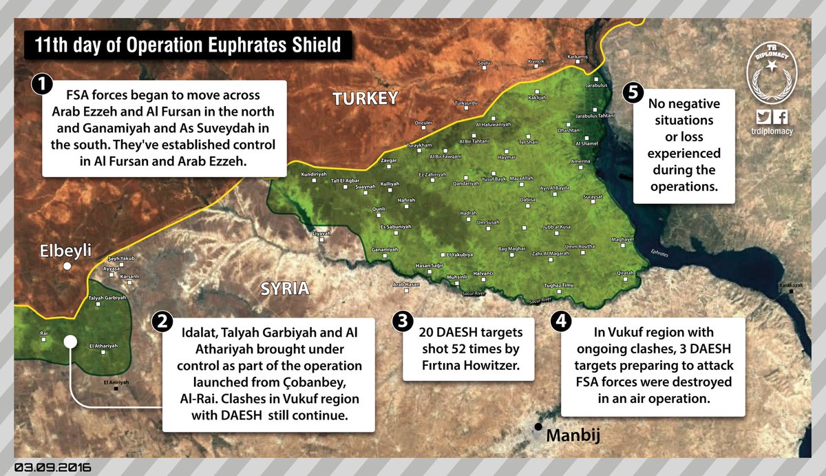 Turkish Troops, Tanks Participating in Militant Offensive near Al Rai in Northern Syria (Photos)