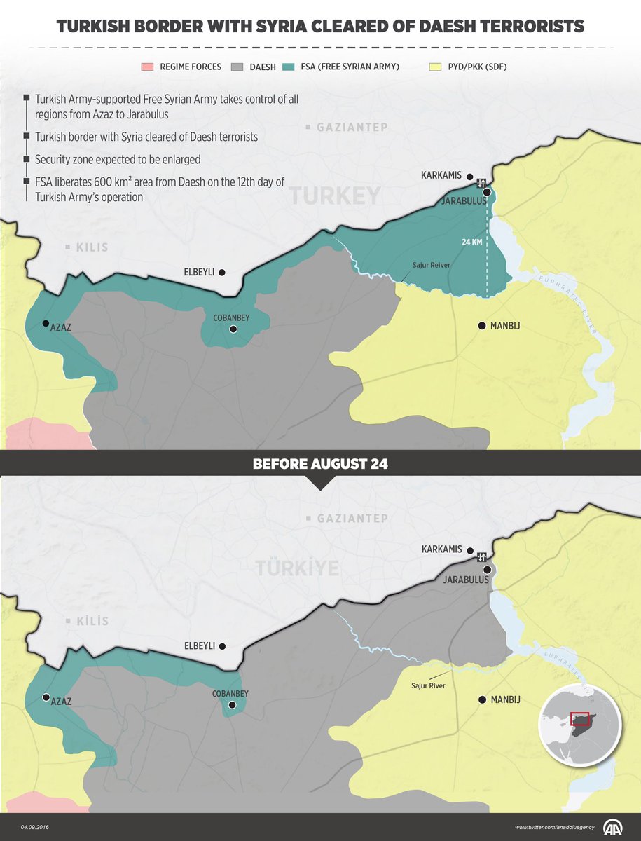 Turkey-led Forces Take Control of Syrian-Turkish Border between Jarabulus and Azaz (91km)