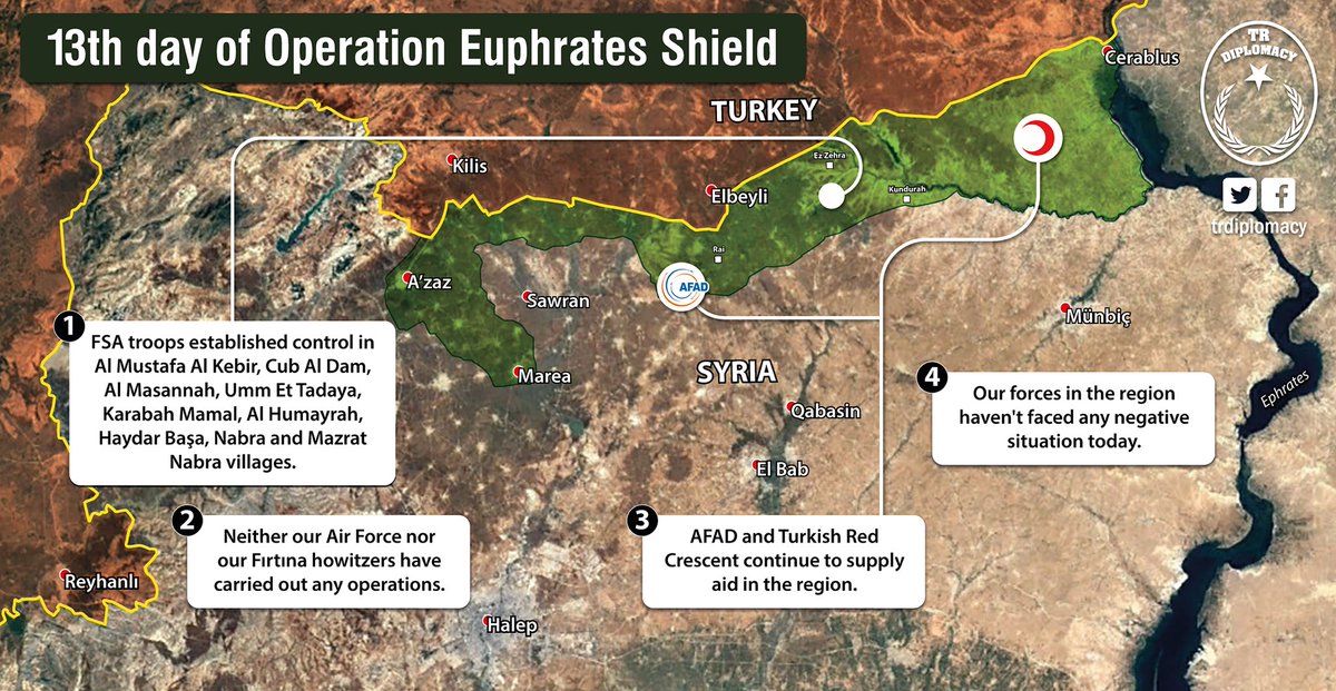 Turkey-led Military Operations in Northern Syria on September 5-6