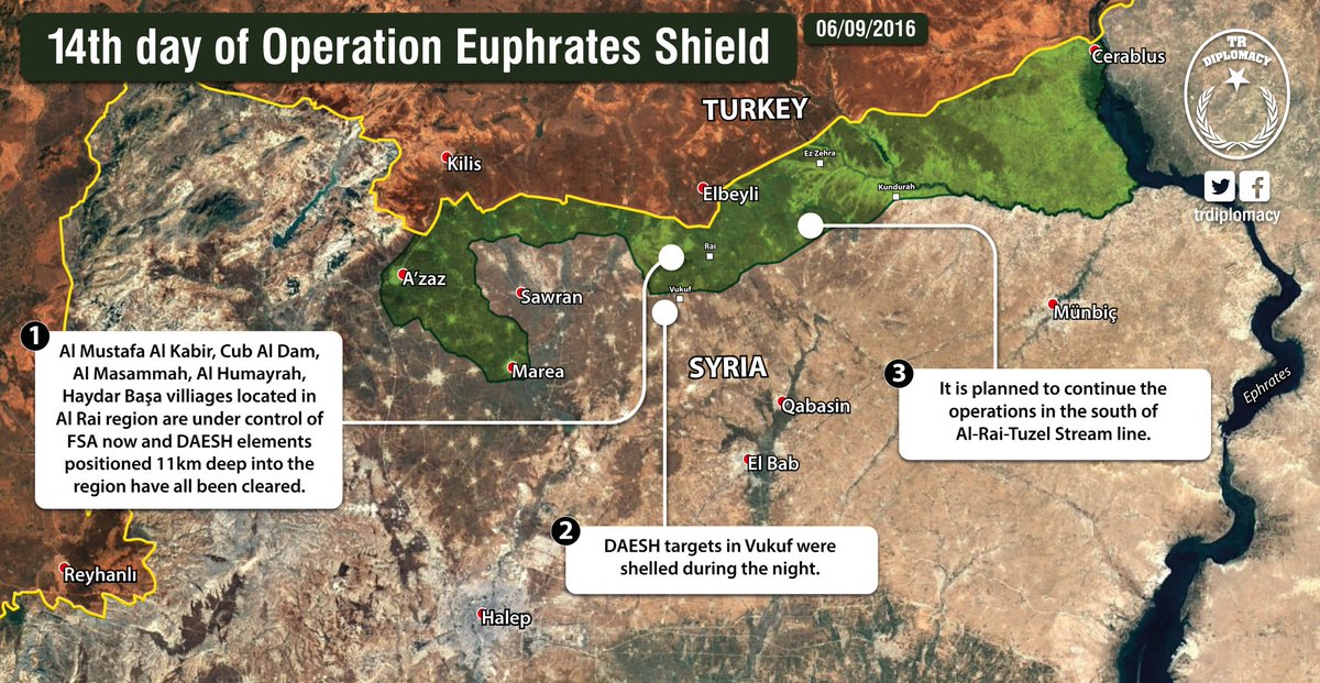 Turkish-Backed Militants Declared Military Zone in Al Bab Countryside, Prepare for Advance on It