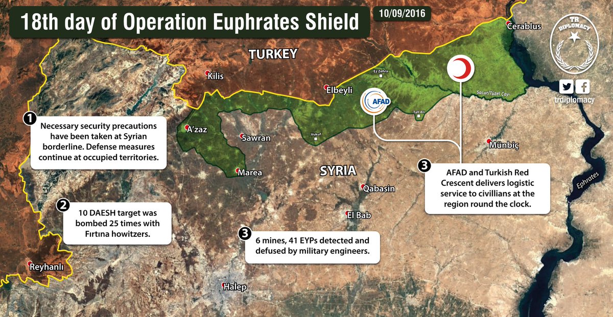 Turkey-led Forces Consolidating Gains in Northern Aleppo, Syria