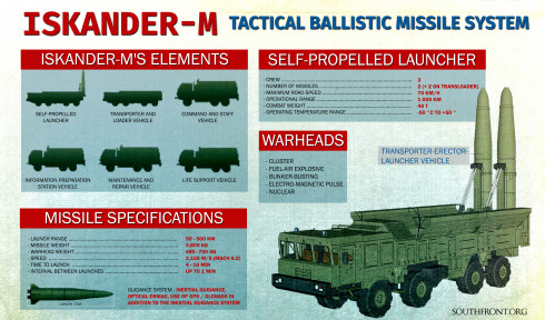 Military Overview: Massive Wave Of Russian Strikes Hit Ukraine On July 31, 2024