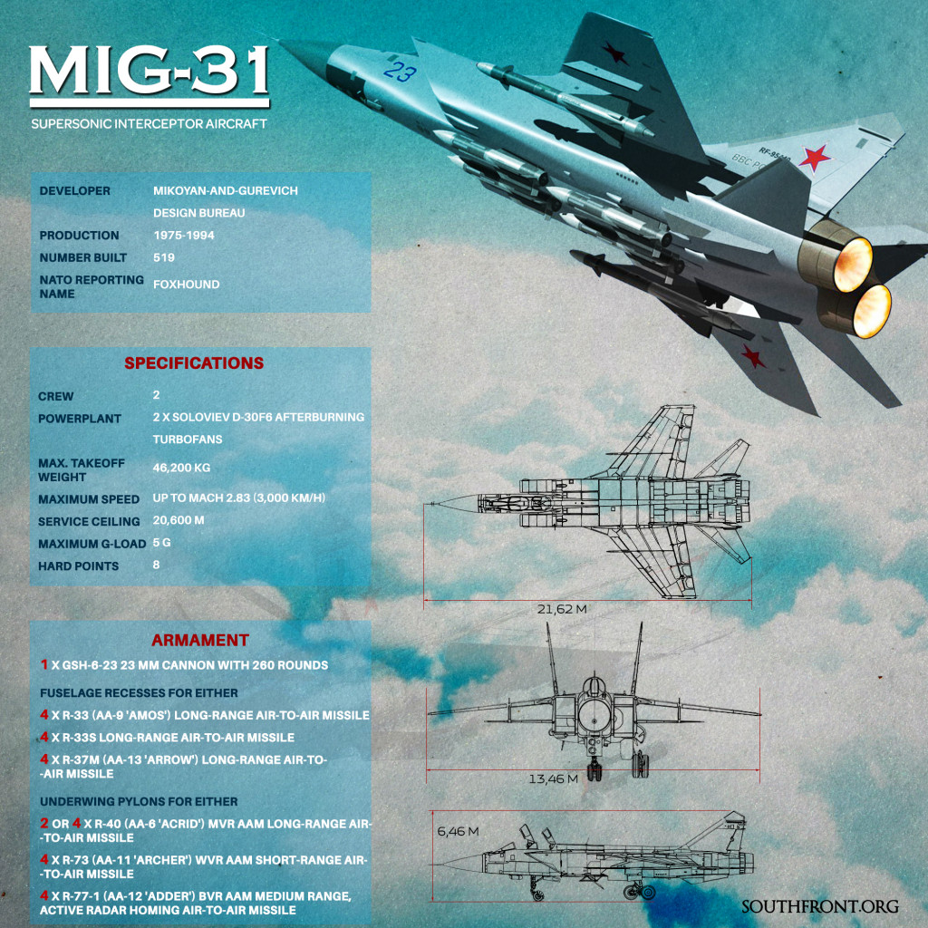 Russian Mig-31 Fighter Jet (infographics)south Front