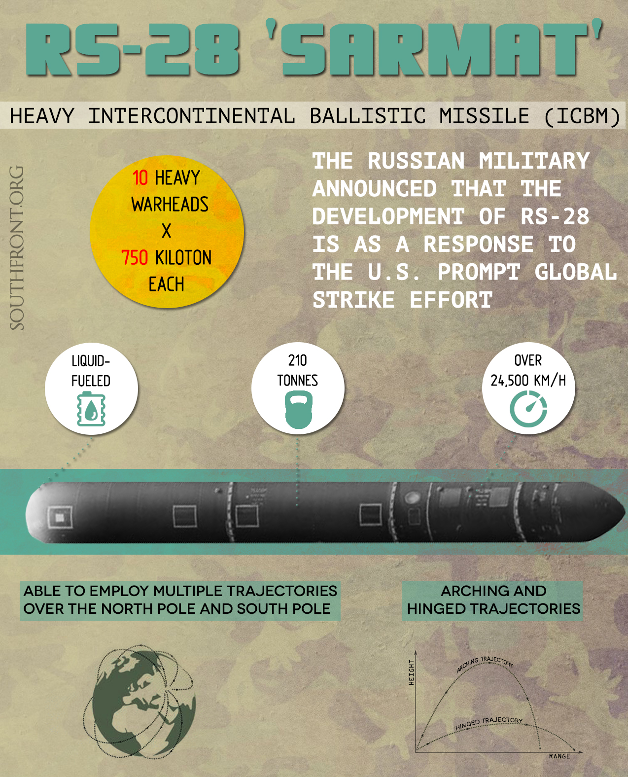 RS-28 Sarmat: Heavy Intercontinental Ballistic Missile (Infographics)