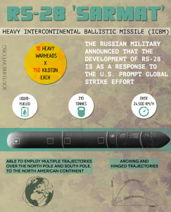 Russia Successfully Test-Launched RS-28 Sarmat ICBM (Video)